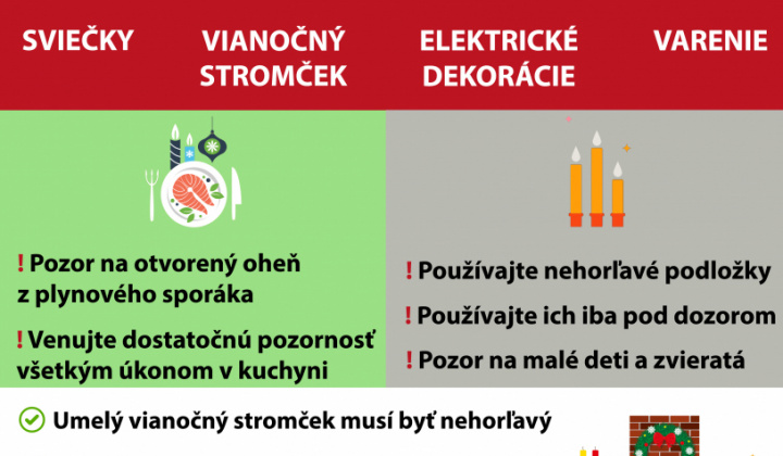 Aktuality / Riziká požiaru počas vianočných sviatkov a tipy na ich bezpečné prežitie - foto